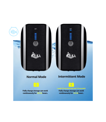 Compresor Aire Portátil Lithium Bat