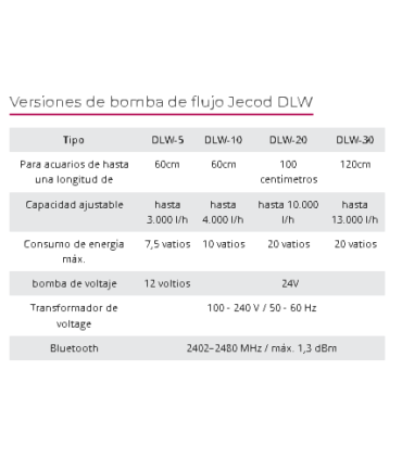 Bomba Recirculación Bluetooth DLW-5 3000 l/h | Jecod