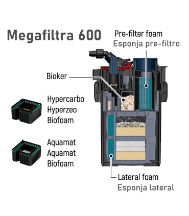 Filtro Externo Mega Filtra 650 Sicce
