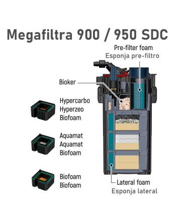 Filtro Externo Mega Filtra 900 Sicce