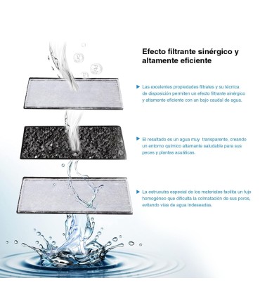 Cartucho Repuesto para Filtros AQ025 y SERA X-Edge | Unidad |