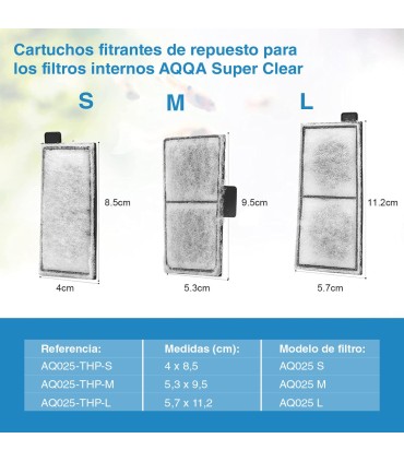 Cartucho Repuesto para Filtros AQ025 y SERA X-Edge | Unidad |