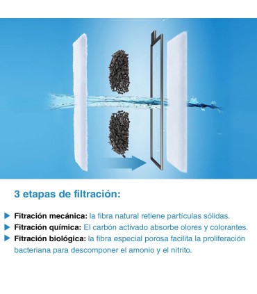 Cartucho Repuesto para Filtros AQ025 y SERA X-Edge | Unidad |