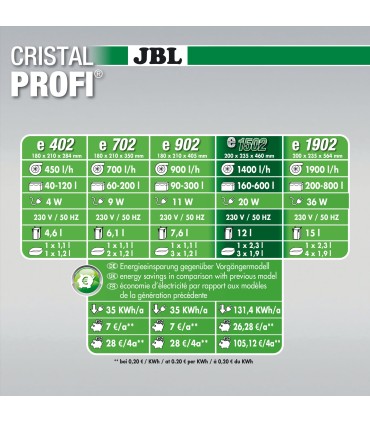 CristalProfi e1502 Greenline | JBL