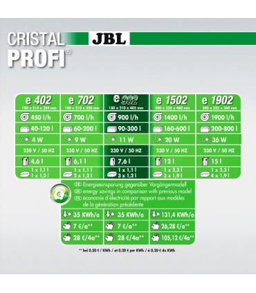 CristalProfi e902 Greenline | JBL
