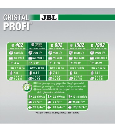 CristalProfi e702 Greenline | JBL