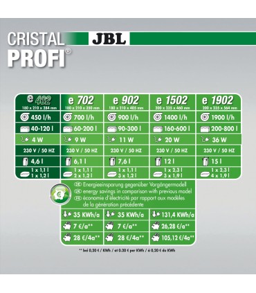 CristalProfi e402 Greenline | JBL